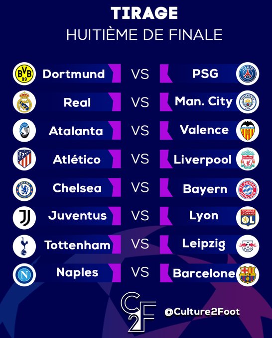 Ligue des champions : Le tirage complet des huitièmes de finale, de gros chocs à l’affiche