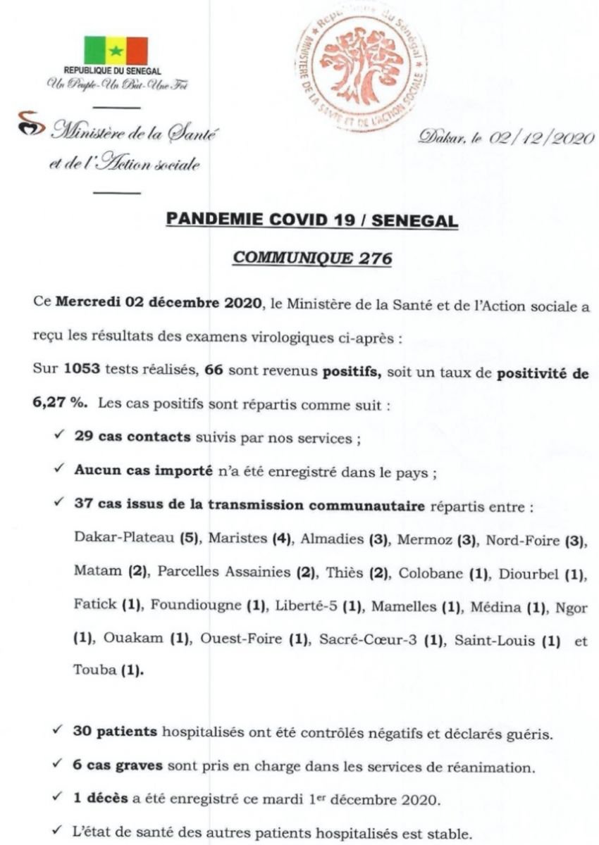 Covid-19 : Explosion des nouveaux cas positifs, 1 décès et 6 patients en réa