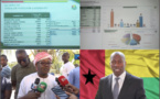 Guinée Bissau : la Commission nationale électorale proclame les résultats de la présidentielle, le deuxième tour confirmé !